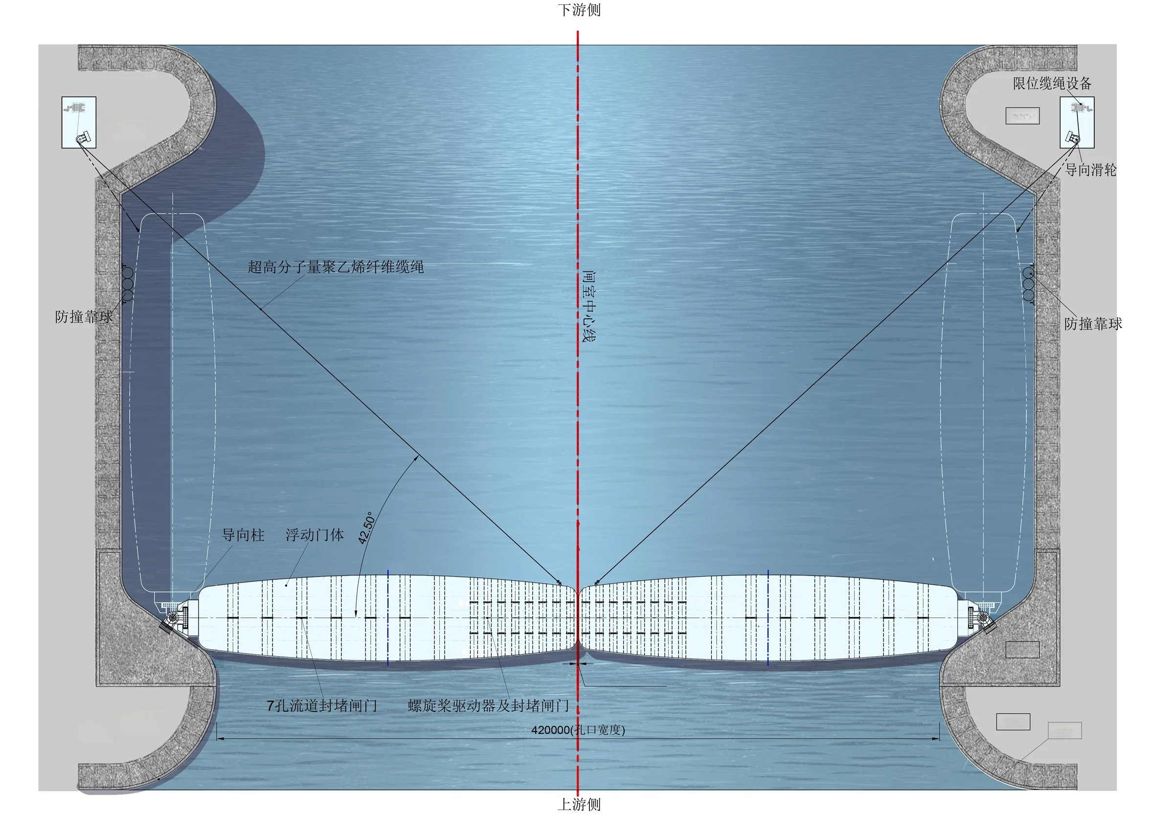 浮体双开一字门在河口通道中的平面布置示意图，标注门体、导向柱、限位缆绳设备及上下游方向。